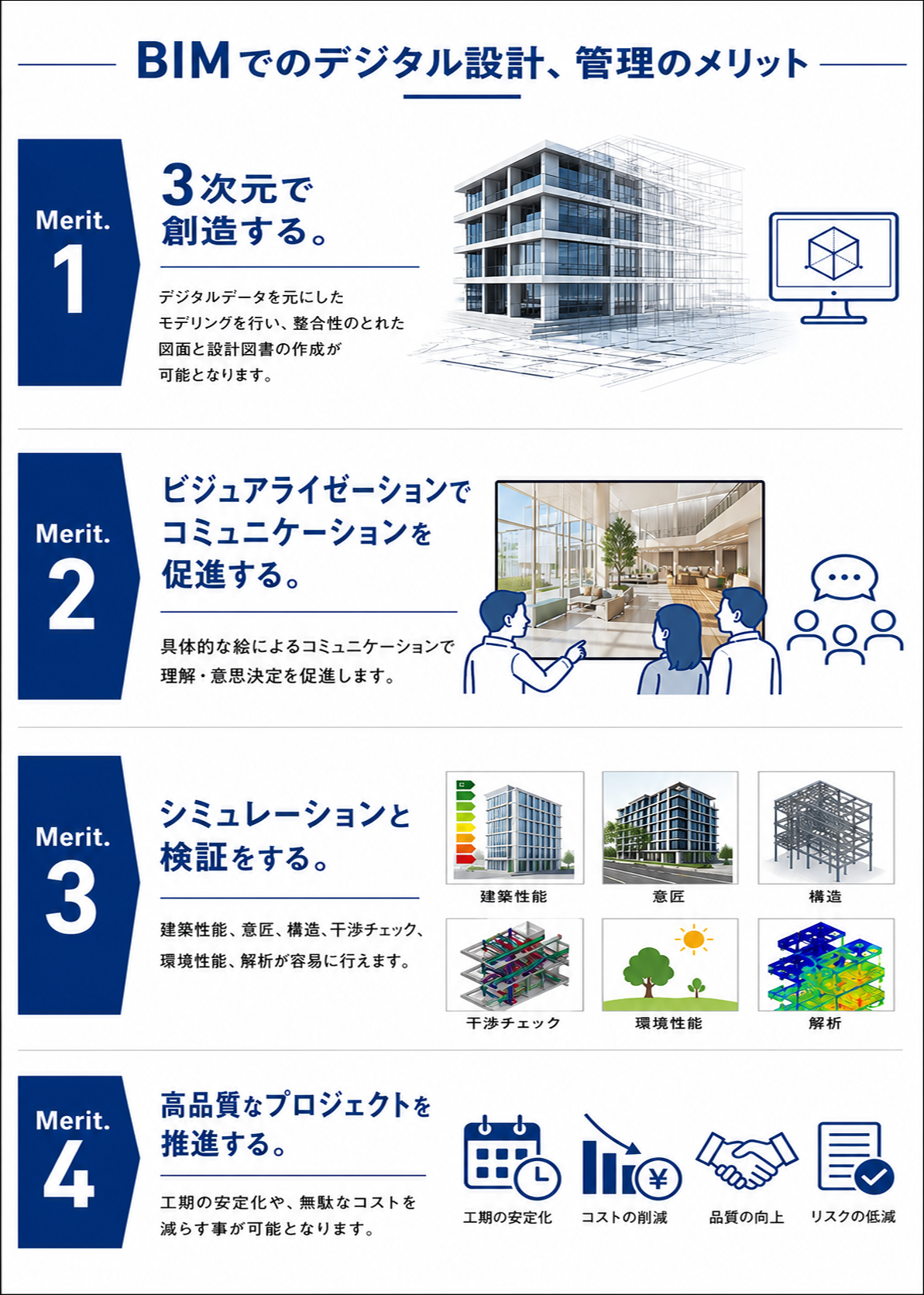 BIMのメリット